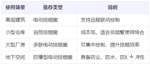 阜康兰州阜康排烟窗选购建议表